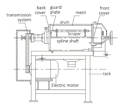 structure of fruit pulp extraction machine