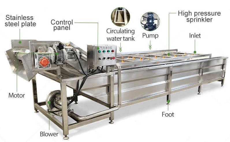 Air bubble washing machine structure