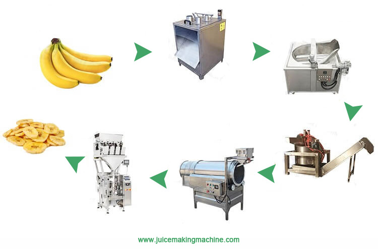 banana chips making equipment