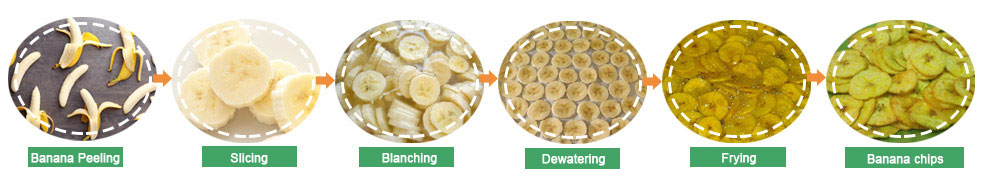 banana chips making process