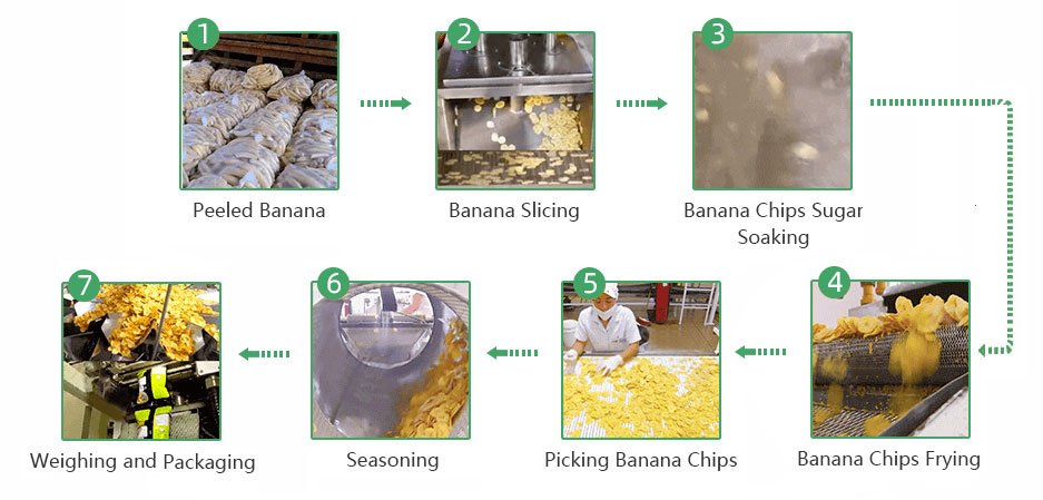 banana chips making process