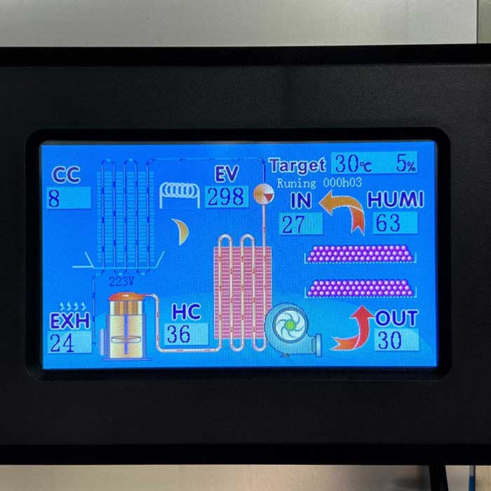 Commercial food dehydrator PLC control system