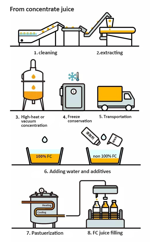 Nutritional Value Of Different Types Of Fruit Juice