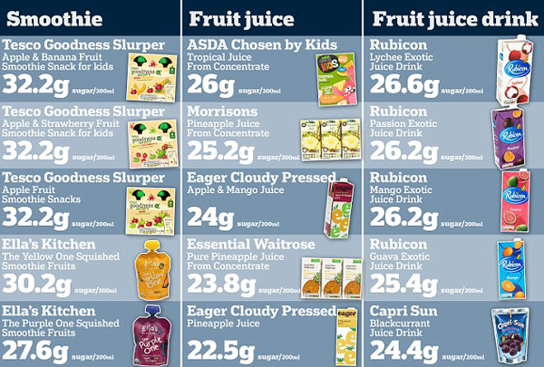 fruit juice sugar content