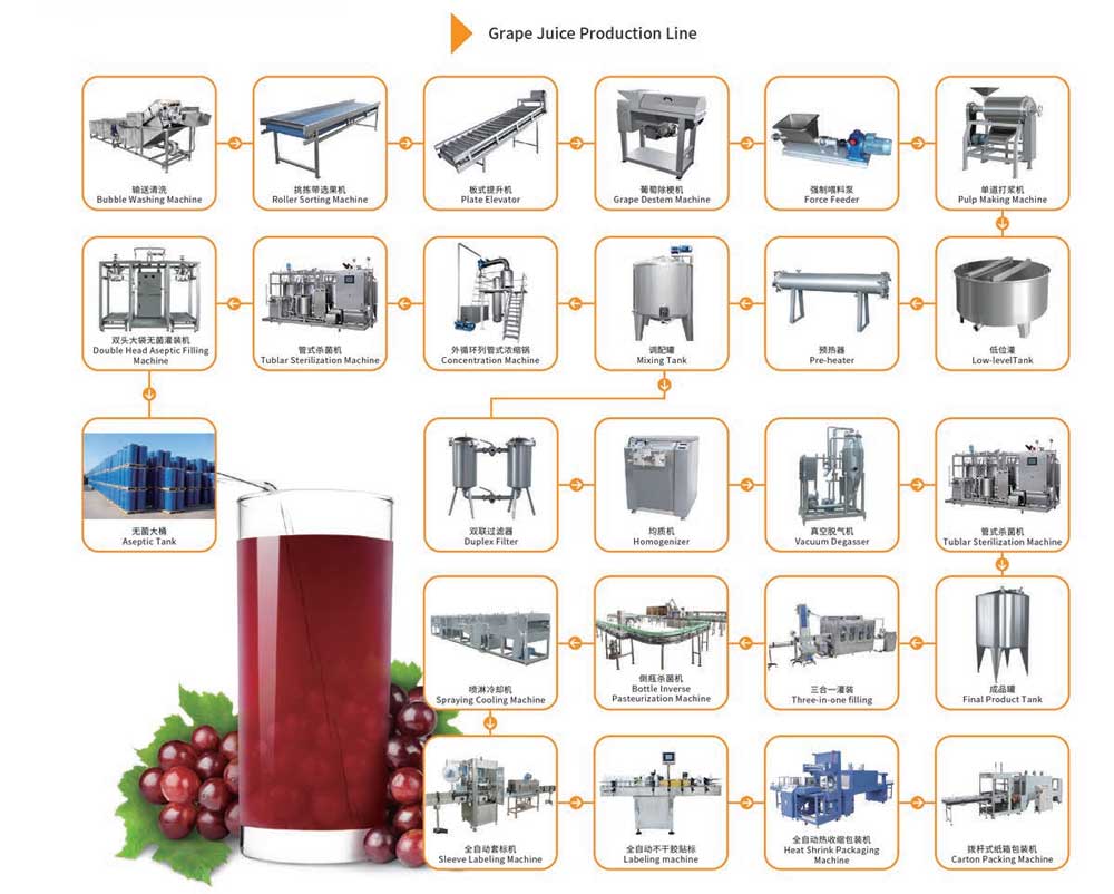 grape juice production line
