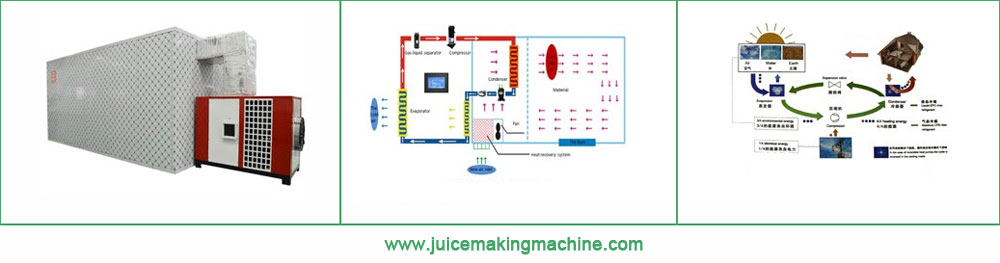 heat pump dehydrating room