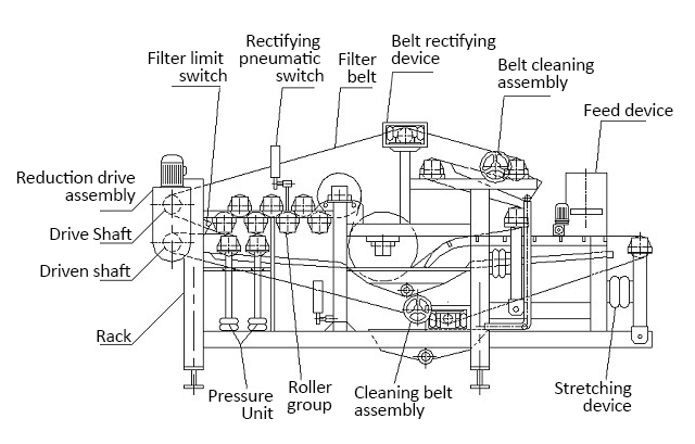 juice belt press structure