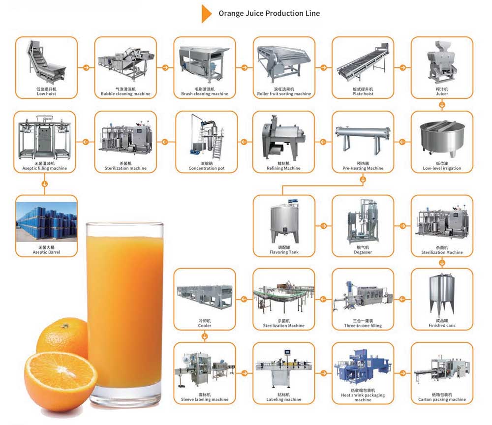 orange juice production line