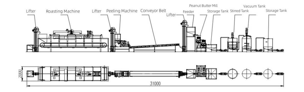 automatic peanut butter production line