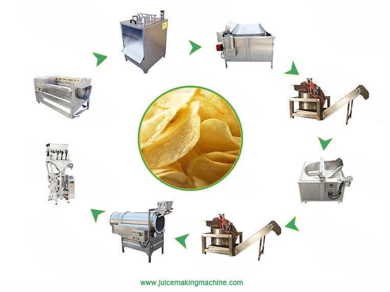potato chips production line main making machine