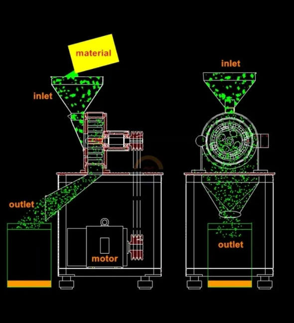 Powder grinder working diagram