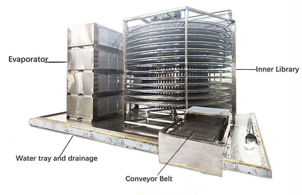 Single spiral freezer structure