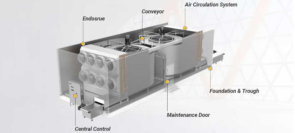 AGICO spiral freezer main components