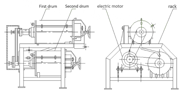 structure of double drum fruit pulper machine