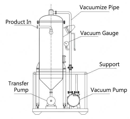 structure of vacuum degasser