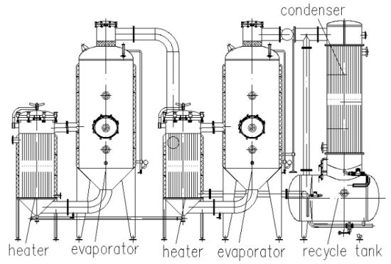 vacuum juice concentrator structure